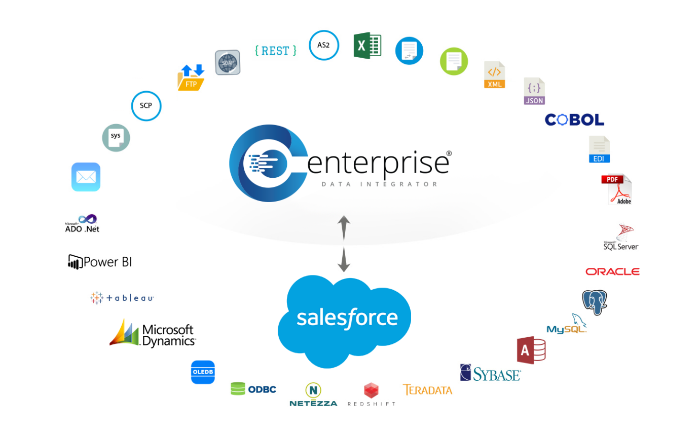 Salesforce Data Integration Tool | Astera Centerprise 