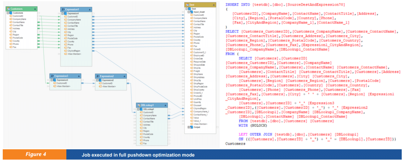 pushdown optimization