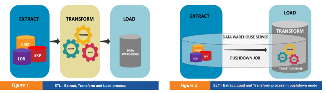 pushdown-optimization