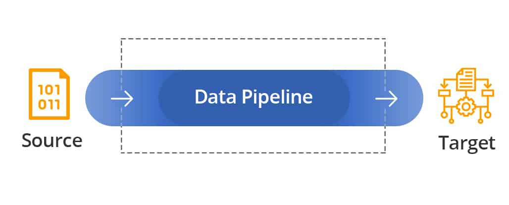 Data Pipeline