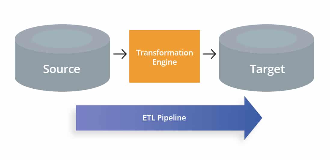 ETL pipeline