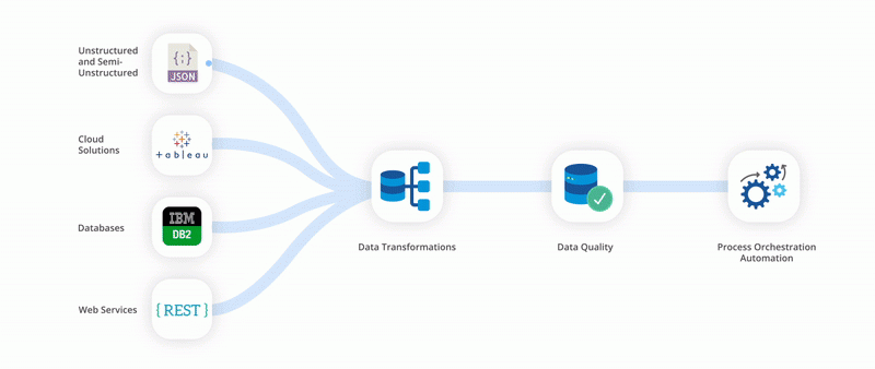 ETL data processing tool