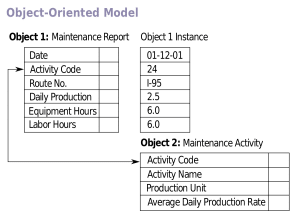 database management software