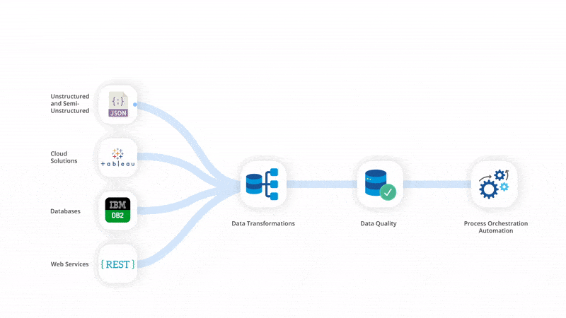 A graphics interchange format (gif) visualizing data automation.