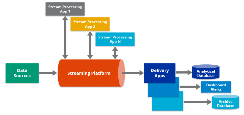 data pipeline architecture 4