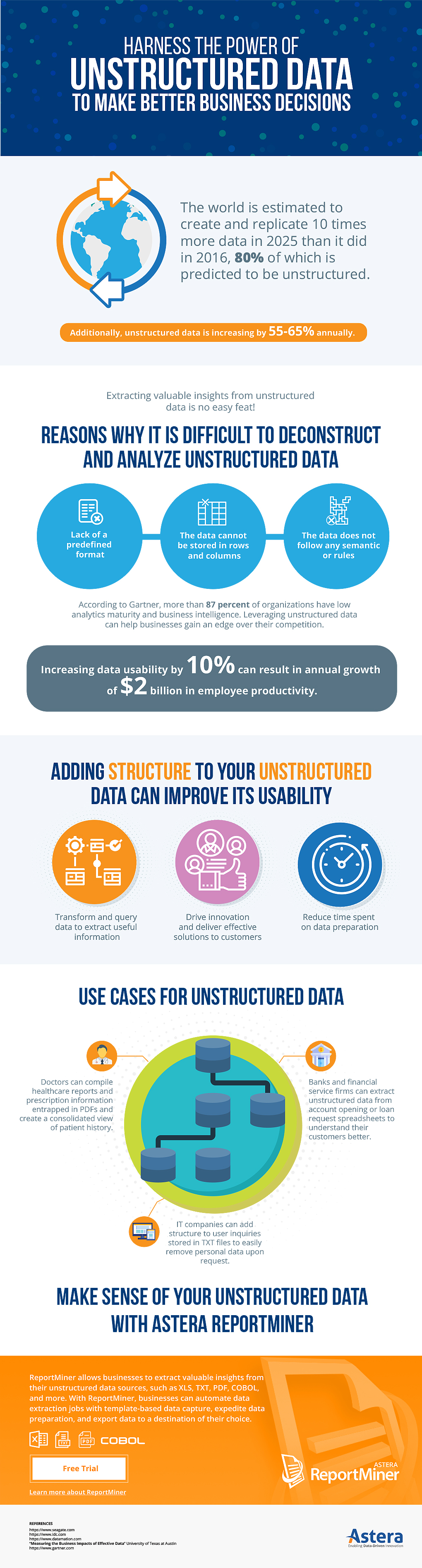 Unstructured Data Infographic, unstructured data extraction