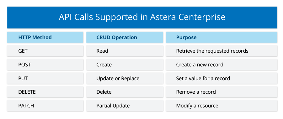 rest api integration integration using rest api
