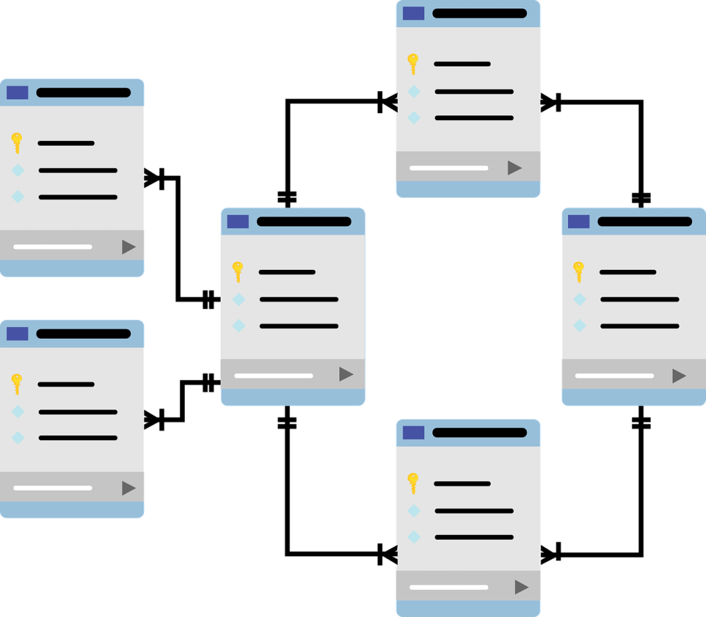 sql database management