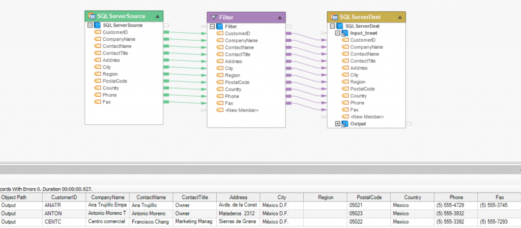 A dataflow that filters customer data present in the SQL Server database