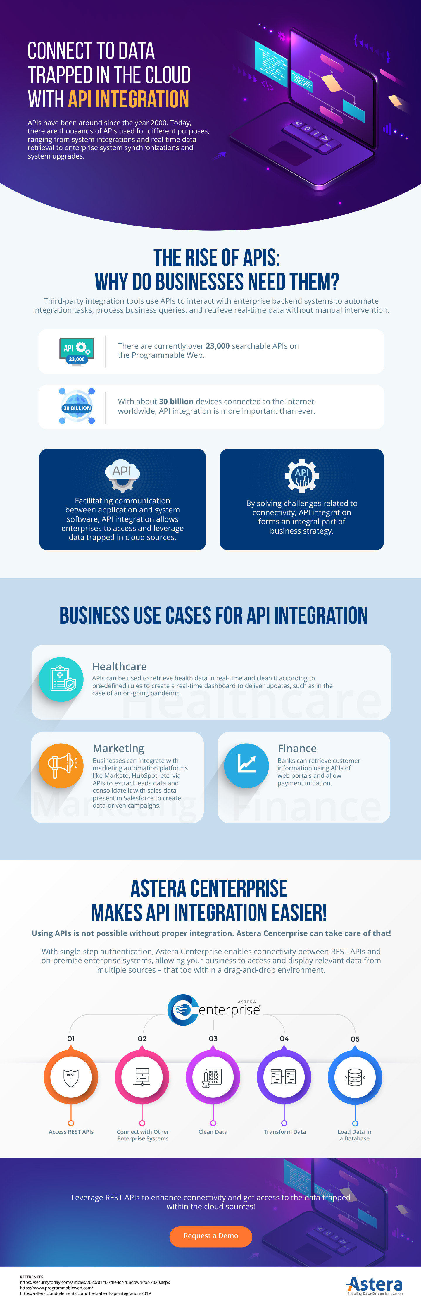 API integration