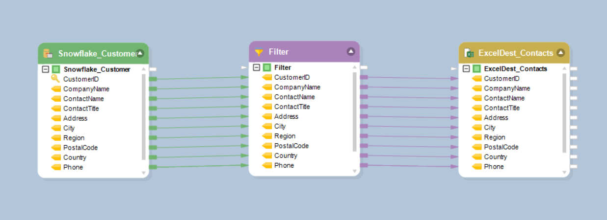 snowflake connector