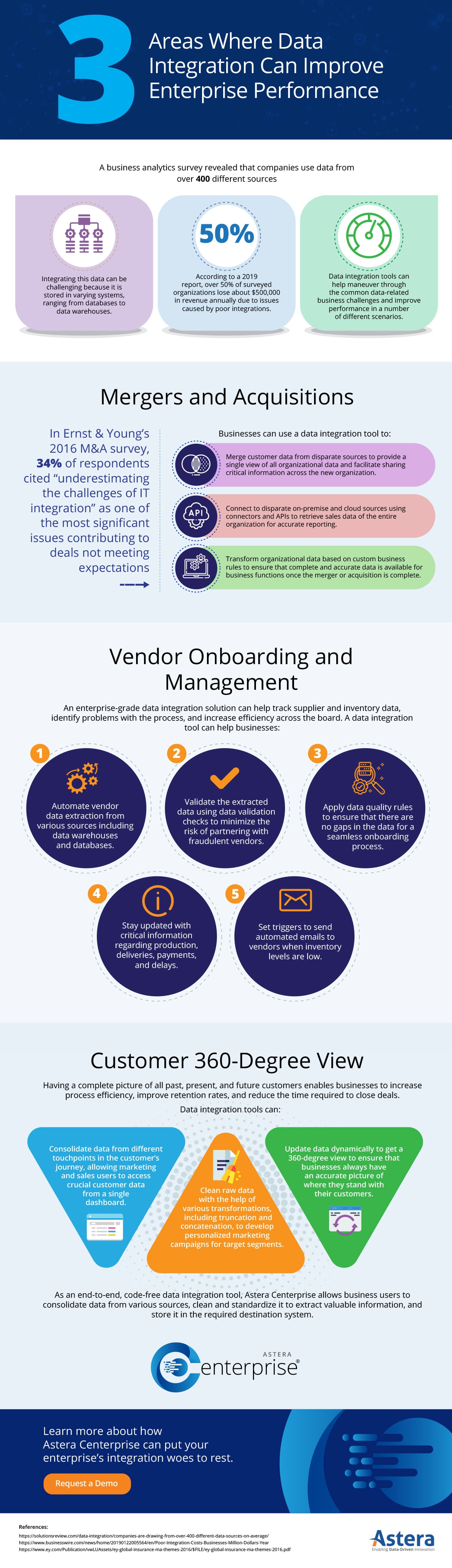 3 Use Cases for Enterprise Data Integration