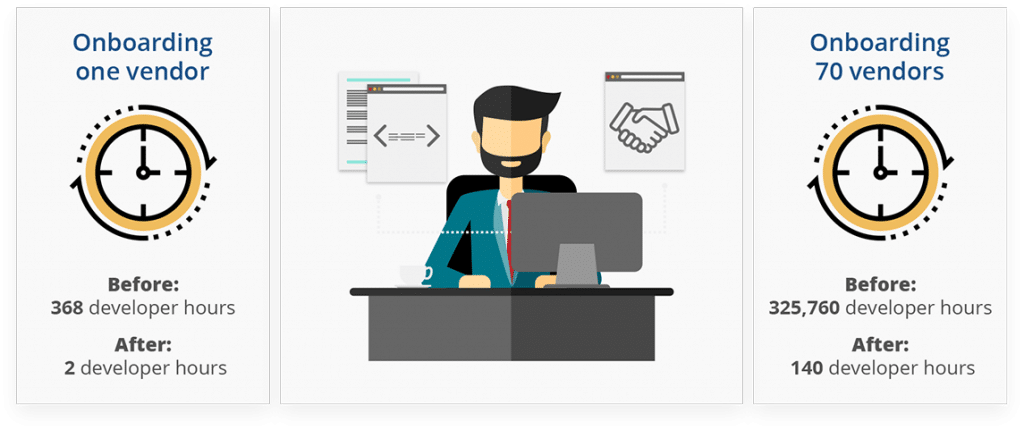 Automated partner onboarding
