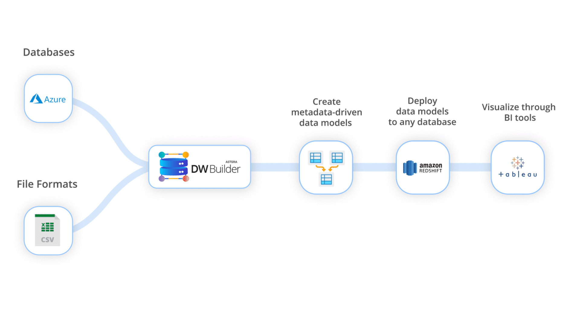 Data Warehouse