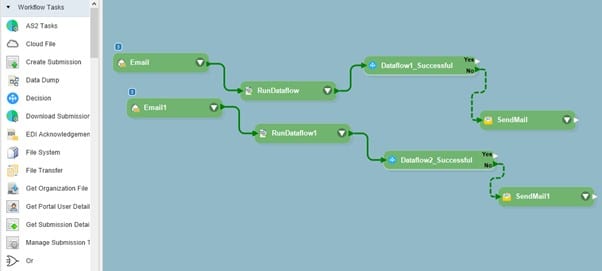 Workflows in cloud data integration