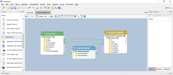 Cloud data integration dataflows