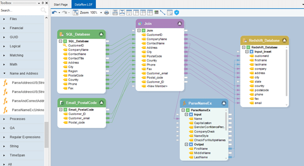cloud data integration in Astera Centerprise