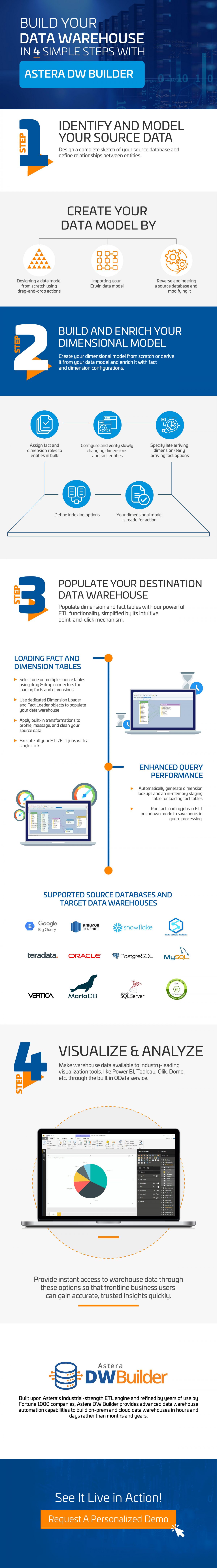 How to build your own data warehouse in 4 easy steps 