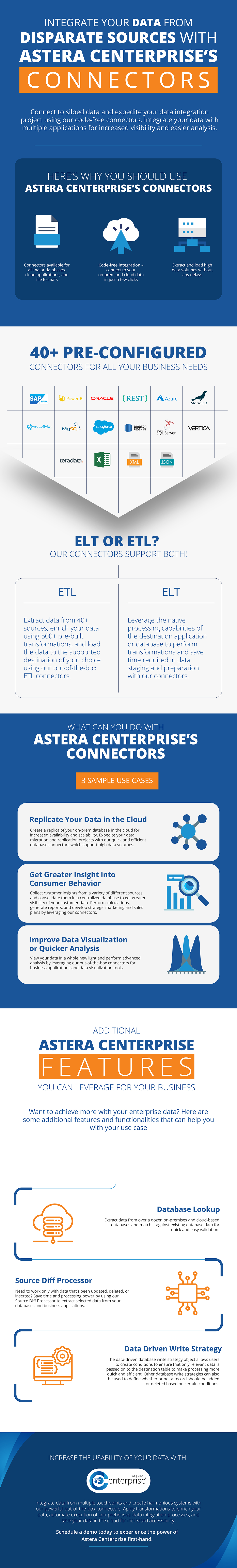 Astera Centerprise's data integration connectors