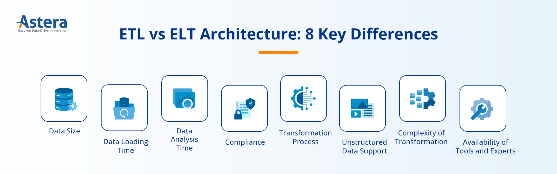 ETL vs. ELT Architecture