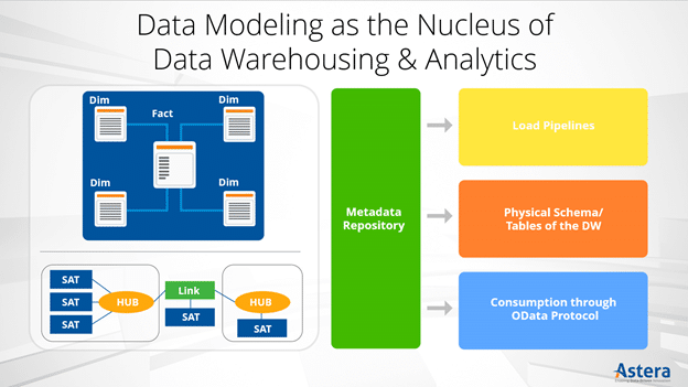 Data Modeling as a Nucleus