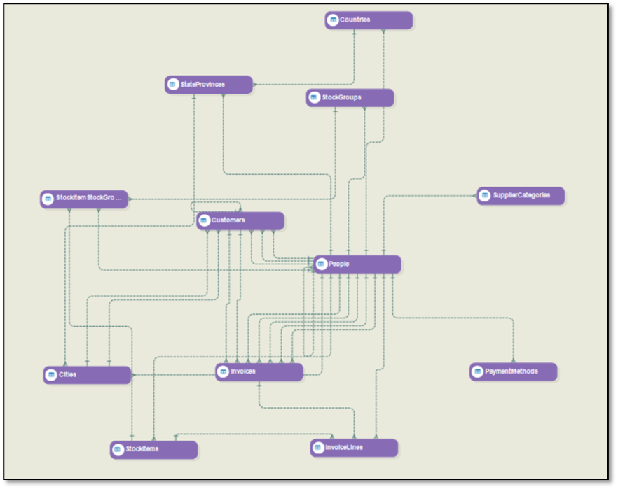 Data Models in ADWB