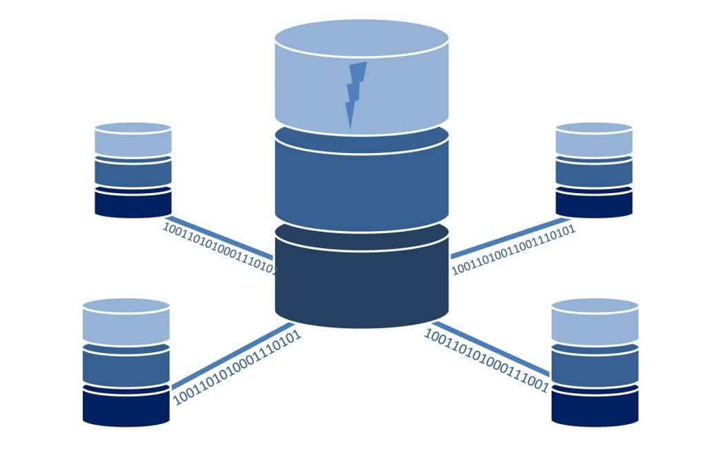transactional cdc involves creating a transaction log of all of the changes and new data at your source database