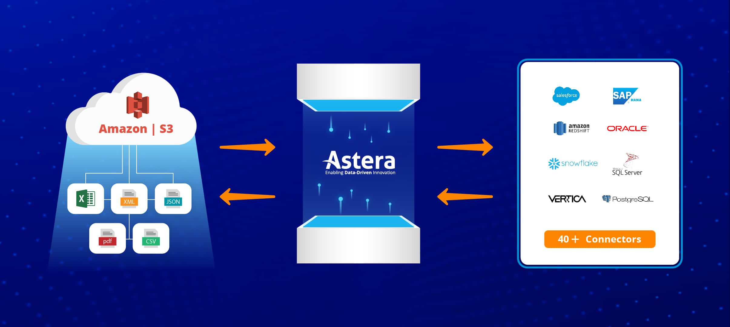Amazon S3 data