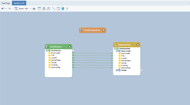 Moving data from AWS S3 to Database