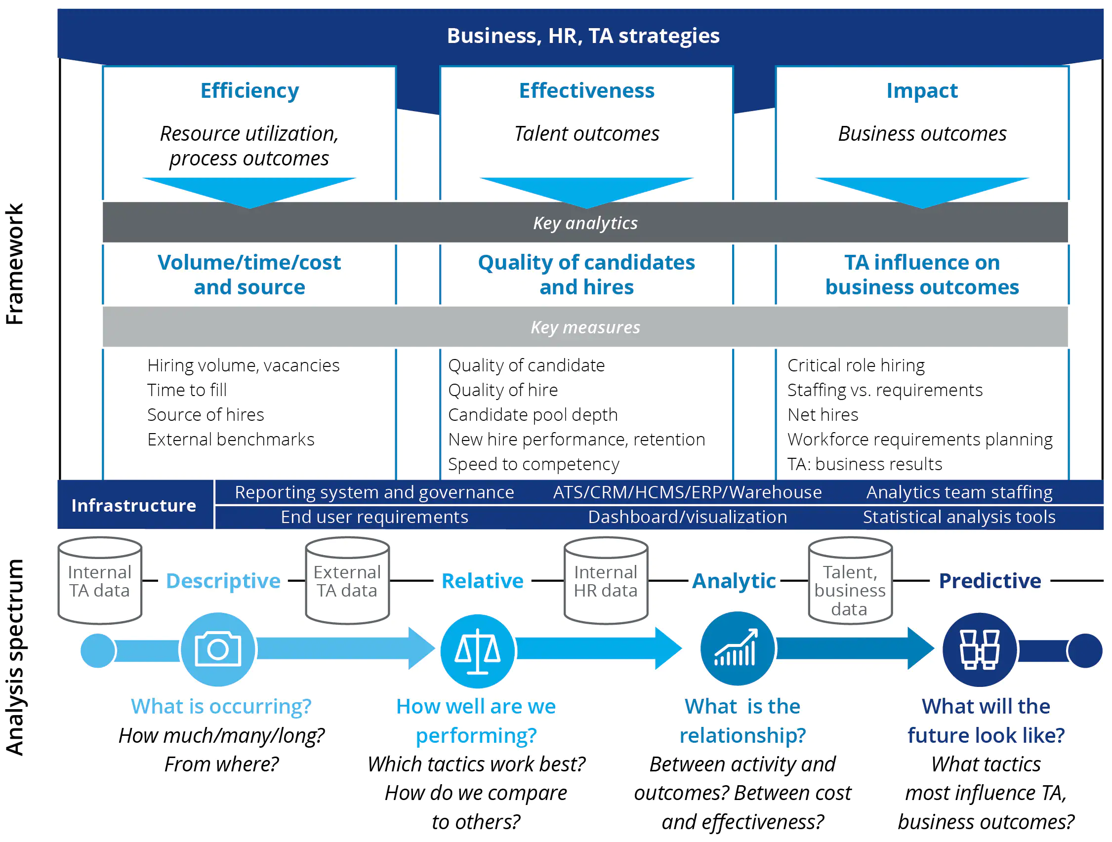 Different ways in which an HR data warehouse can be used in business decisions