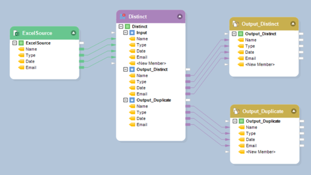 Data conversion using distinct transformation in Astera Data Pipeline