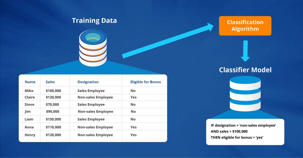 data-mining-techniques