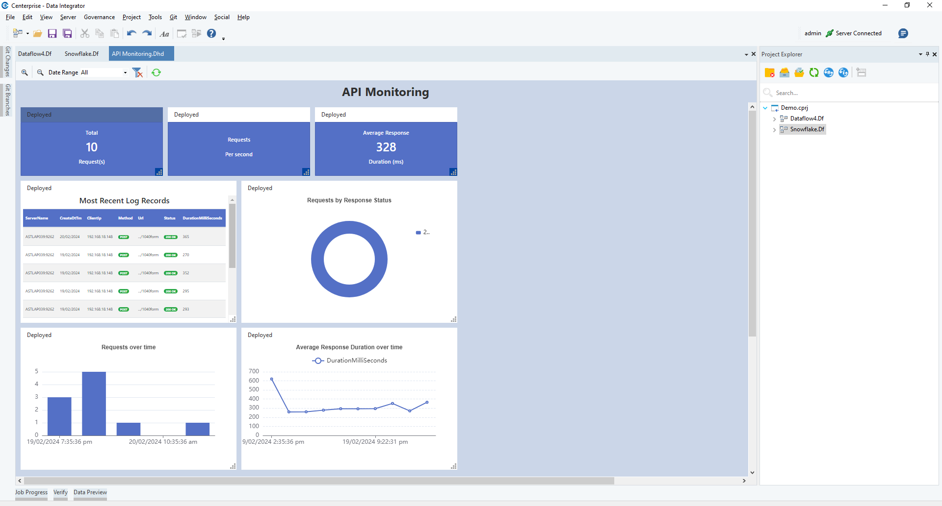 API Dashboard in Astera