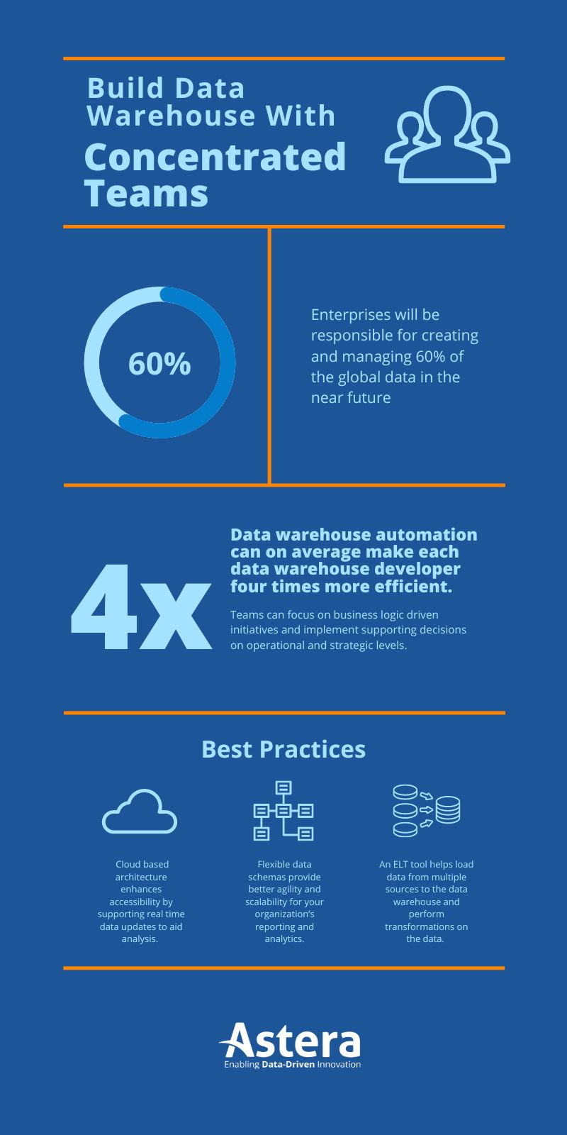 Building a Data Warehouse Best Practices