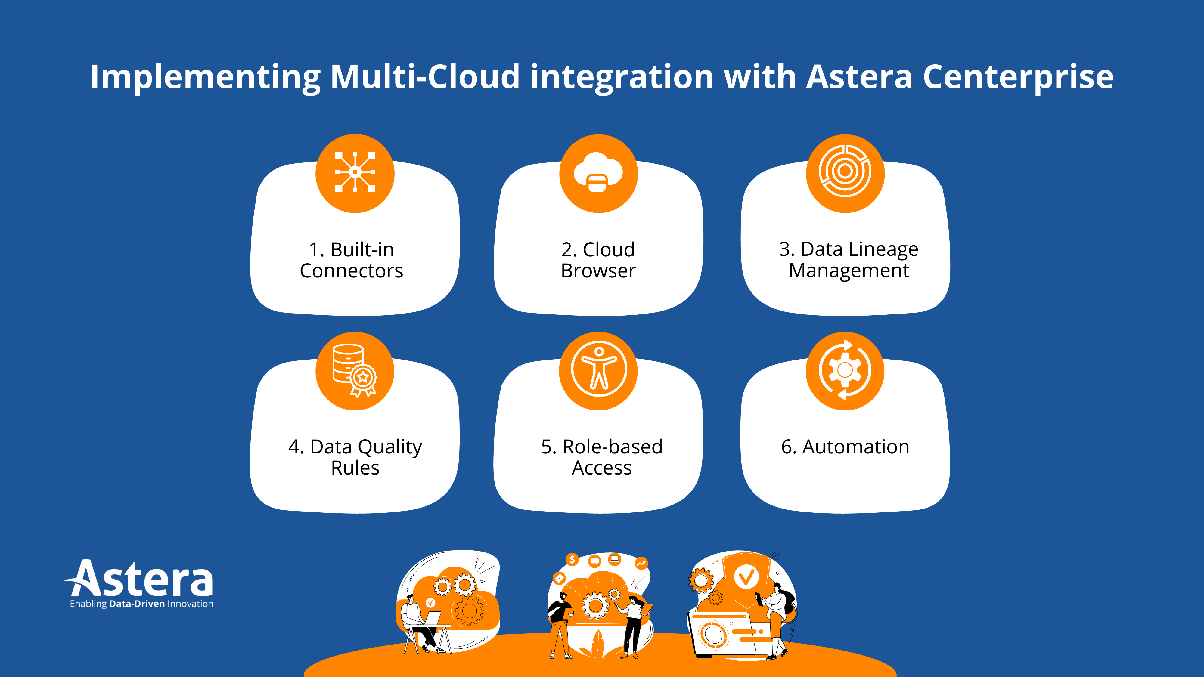 Implementing Multi Cloud Integration Implementing Multi Cloud Integration