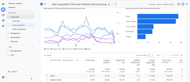 export-google-analytics-data