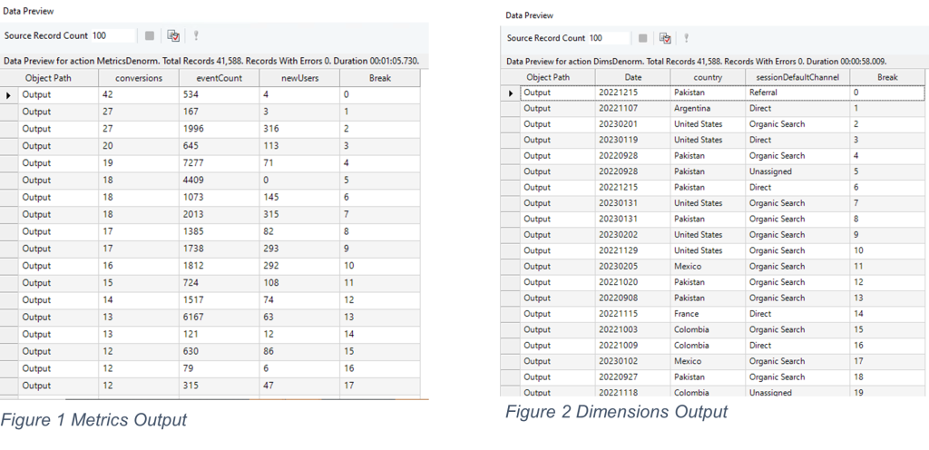 export-google-analytics-data