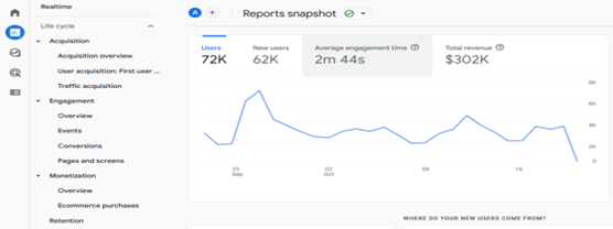 Universal analytics interface
