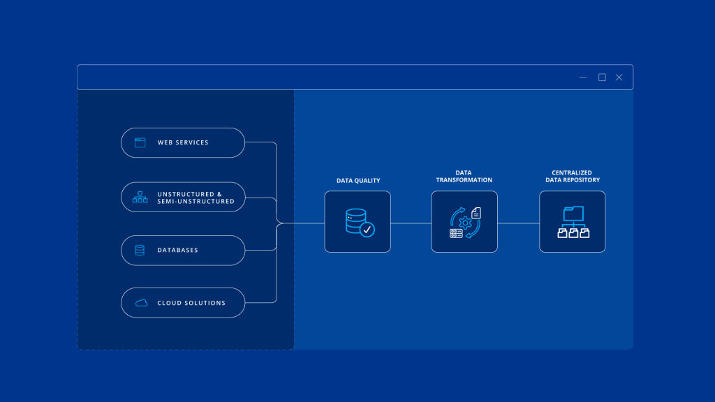 data-sharing