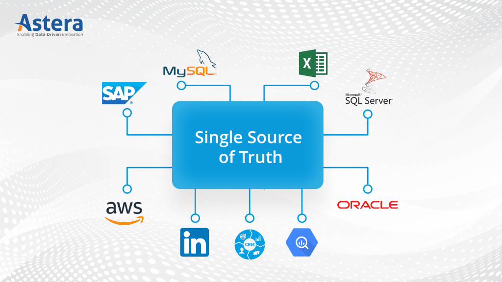 A single source of truth serves as the centralized data repository containing the most accurate and up-to-date data.