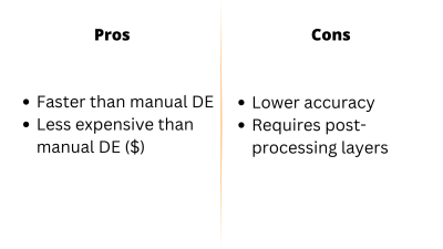 Pros v Cons - OCR
