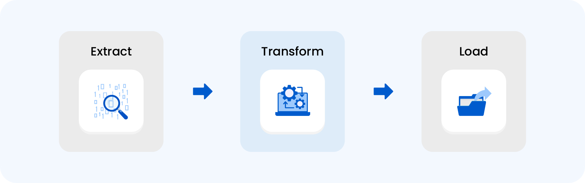 Data Extraction in ETL