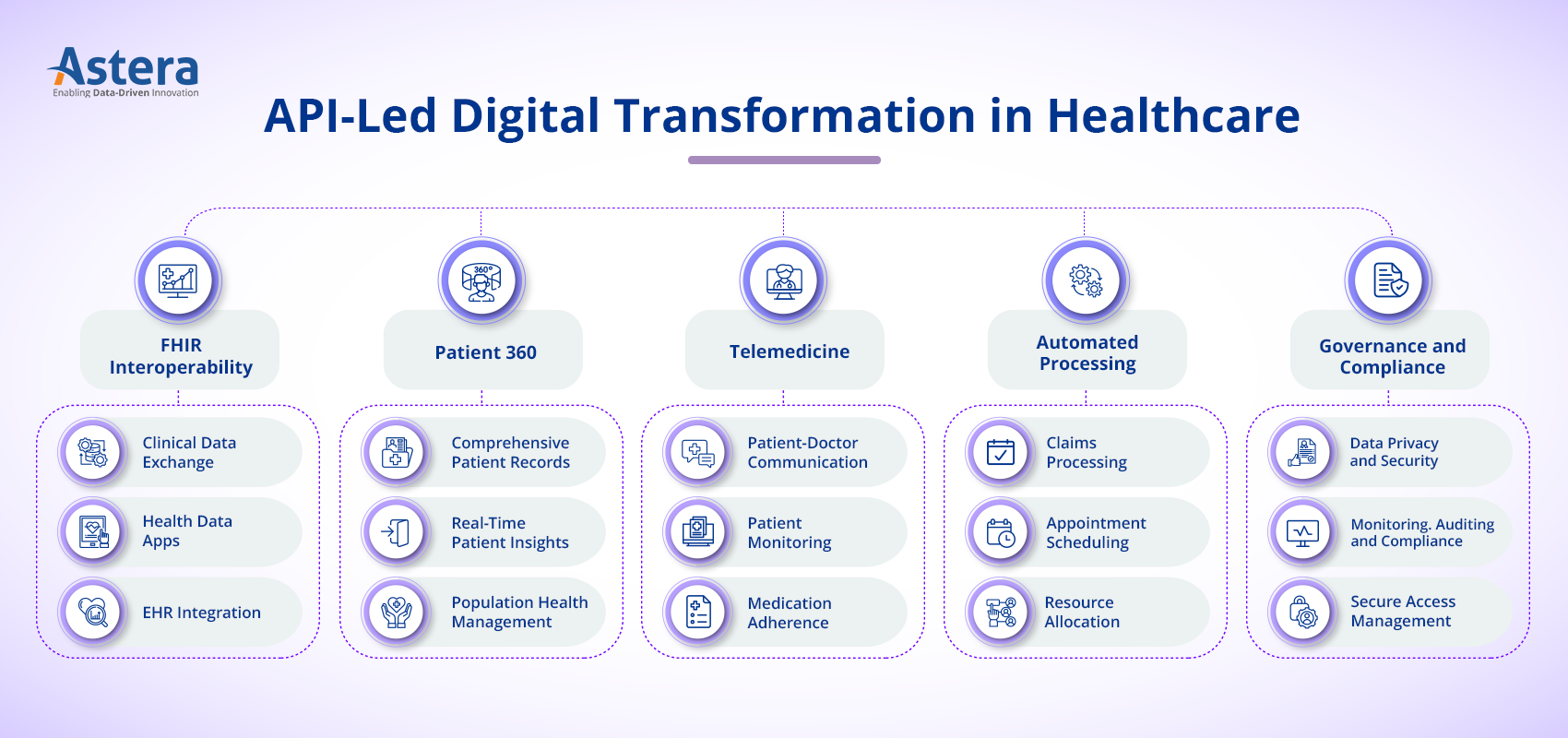 digital transformation in healthcare