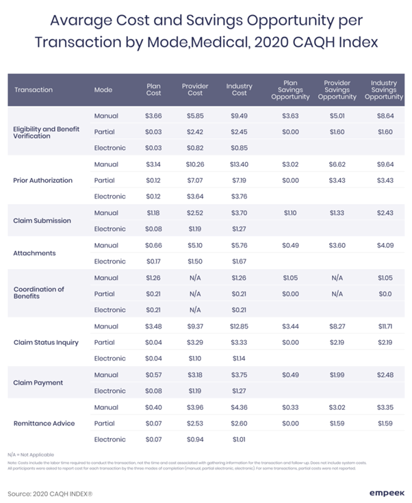 insurance claims stats table