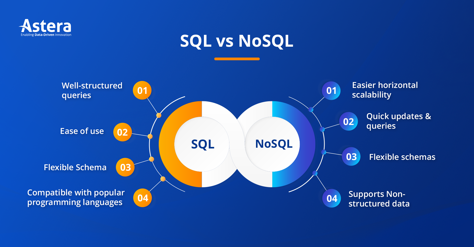 SQL vs. NoSQL