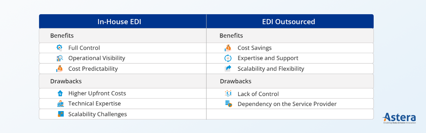 EDI outsourcing vs Inhouse solution