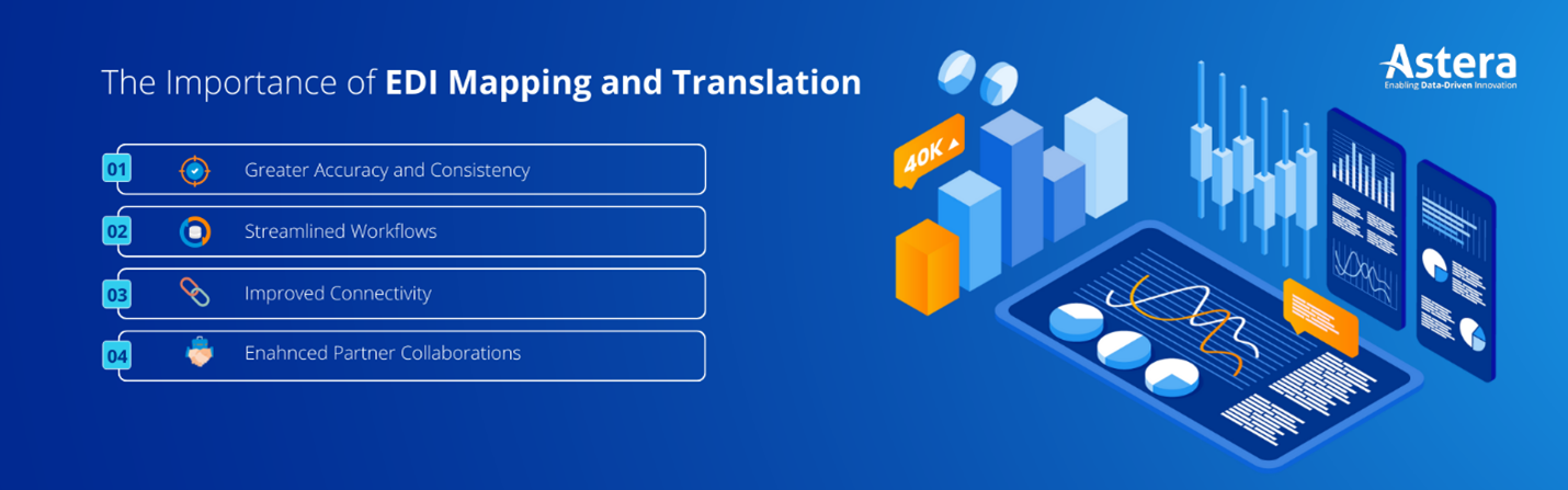 Importance of EDI Mapping