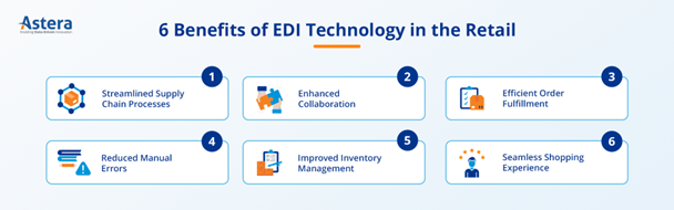 EDI in the retail industry