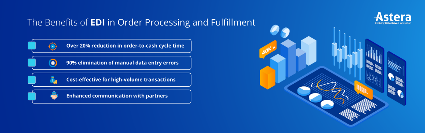 Benefits of EDI in Order Processing
