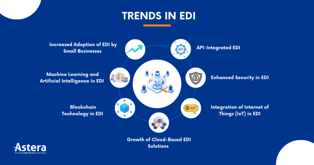 Trends shaping the future of EDI